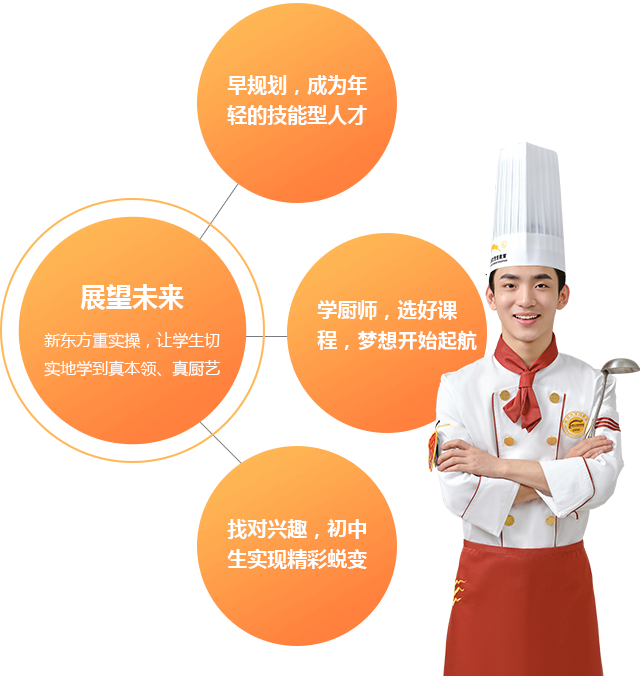 初中生学什么课程好