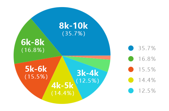 高中生学什么课程好