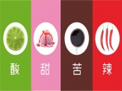 厨师培训学校哪里好