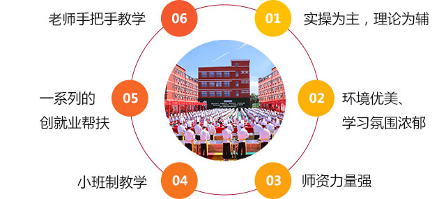 牛杂培训学校哪家好